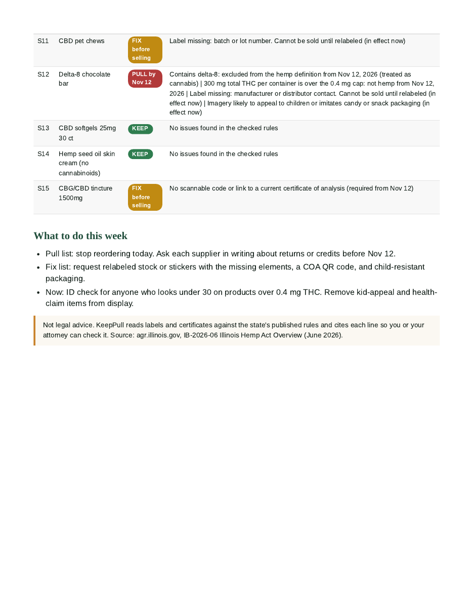 Sample page 2